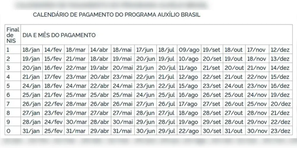 Calendário de pagamentos do Auxílio Brasil de R$ 600
