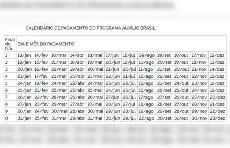 Calendário de pagamentos do Auxílio Brasil de R$ 600