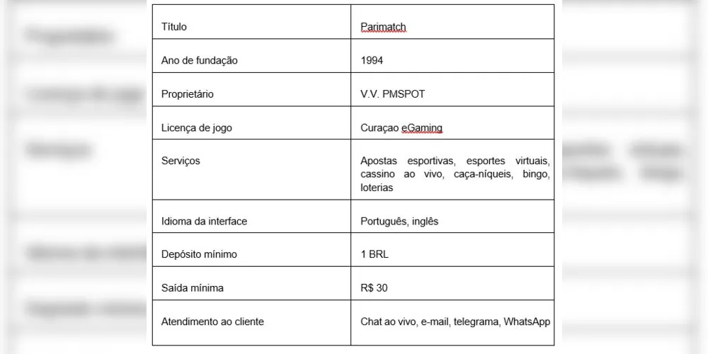 Imagem ilustrativa da imagem Parimatch 2022 detalha bônus, apostas esportivas e jogos de cassino