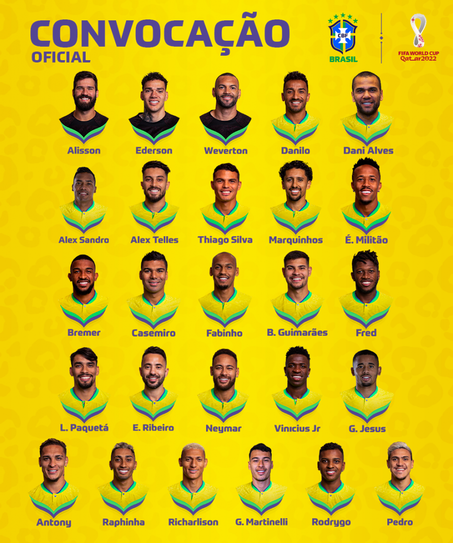 Imagem ilustrativa da imagem Tite convoca o Brasil para a Copa do Mundo; veja relação