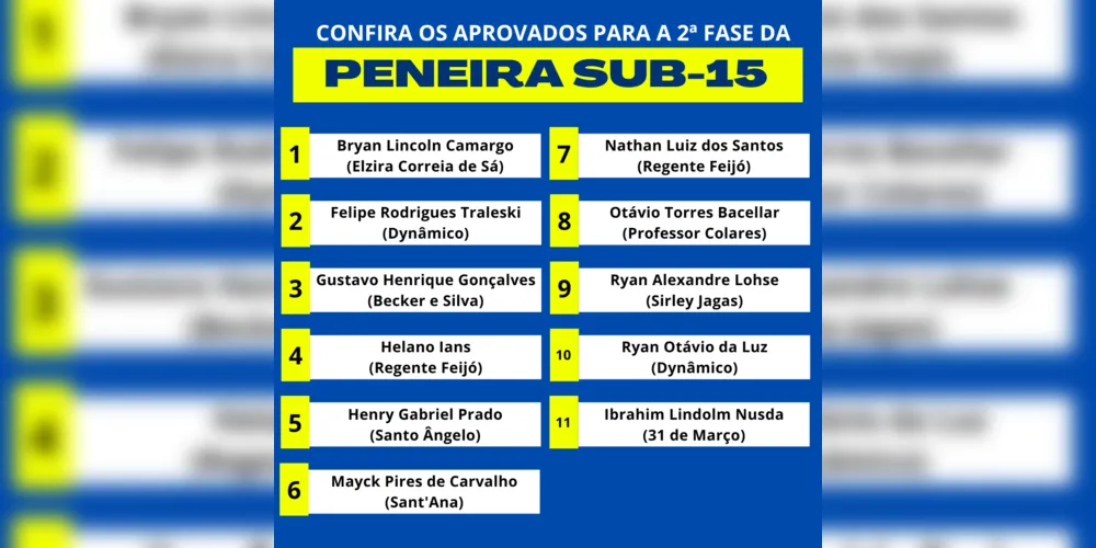 Nesta segunda-feira (20), a ACGF já divulgou, pela sua página oficial no Instagram (@acgfpontagrossa), a lista de aprovados nas categorias sub-13 e sub-15