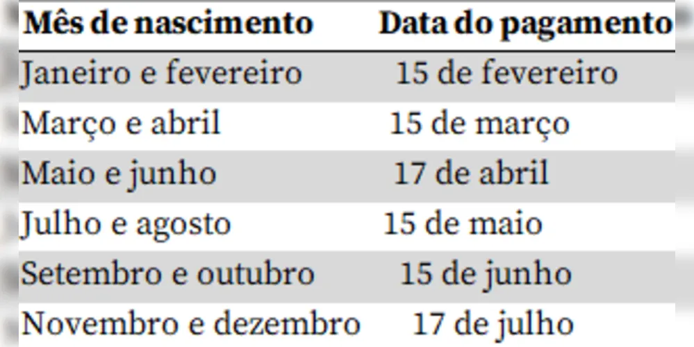 Imagem ilustrativa da imagem Caixa começa a pagar hoje abono salarial de 2021