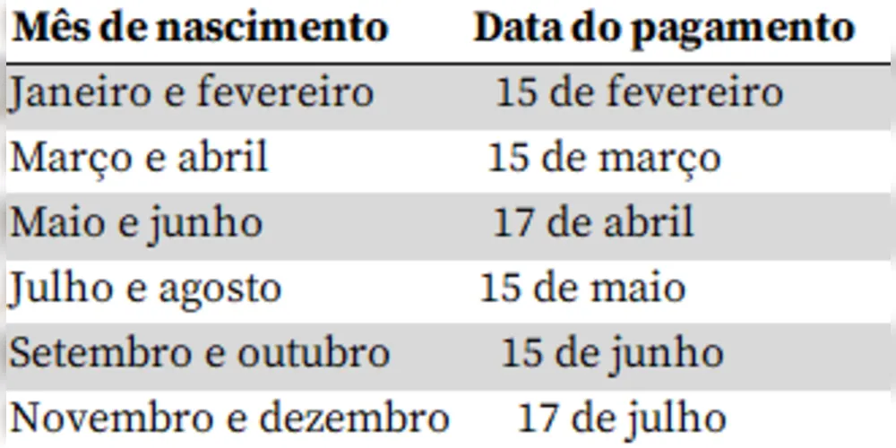 Imagem ilustrativa da imagem Caixa começa a pagar hoje abono salarial de 2021