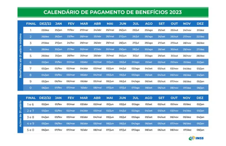 Calendário de pagamento/ aposentados - INSS