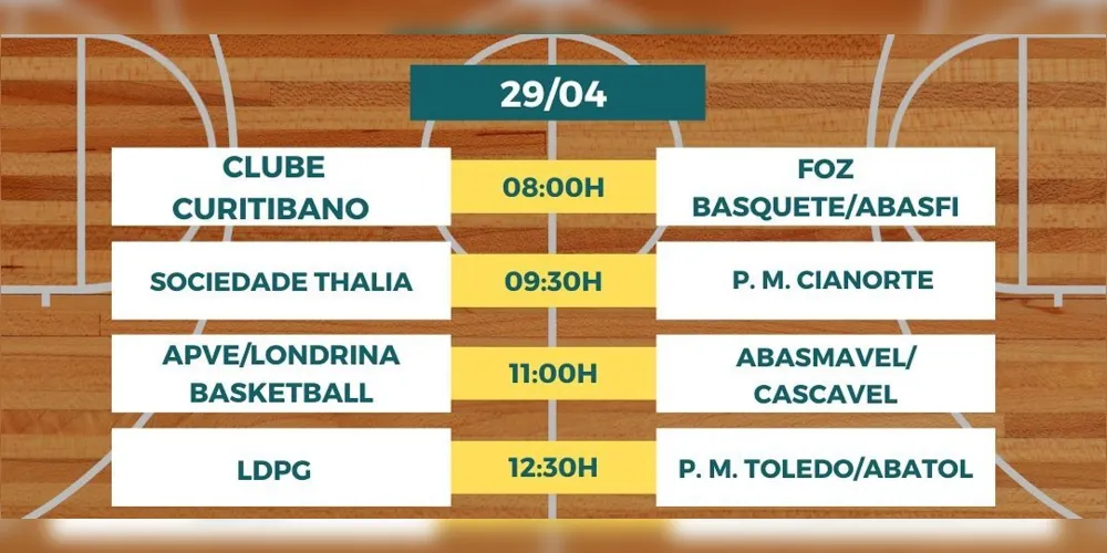 Imagem ilustrativa da imagem PG recebe Taça Paraná Sub-16 de Basquete a partir desta sexta