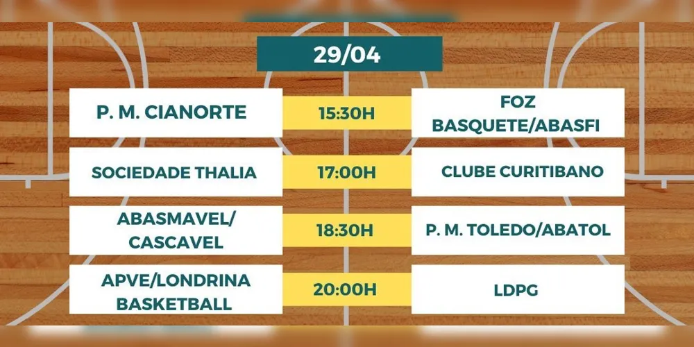 Imagem ilustrativa da imagem PG recebe Taça Paraná Sub-16 de Basquete a partir desta sexta