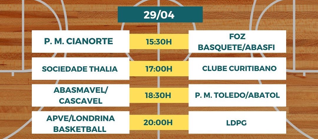 Imagem ilustrativa da imagem PG recebe Taça Paraná Sub-16 de Basquete a partir desta sexta