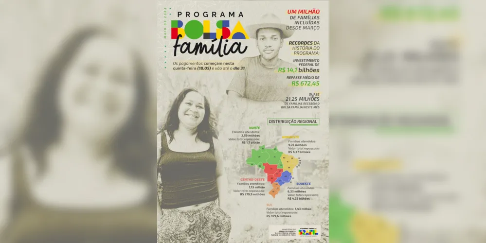 Imagem ilustrativa da imagem PG tem 16,8 mil beneficiários do Bolsa Família