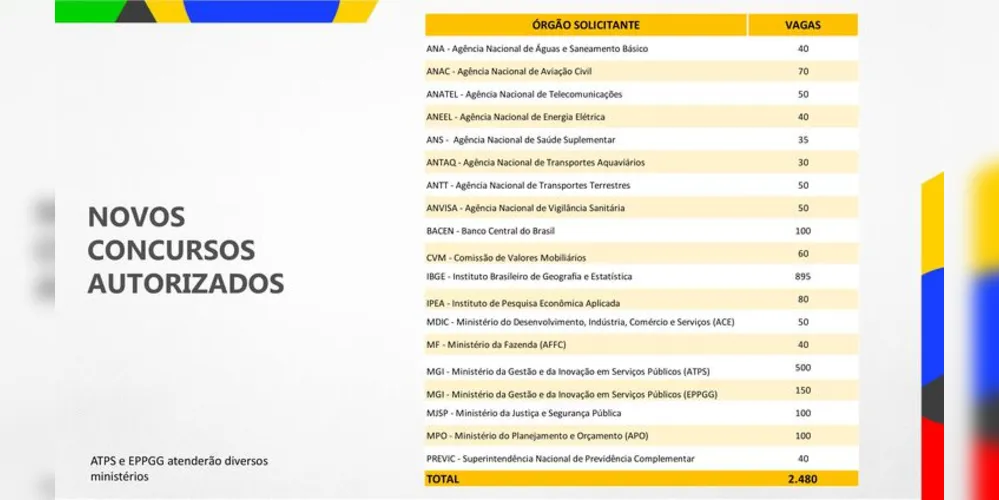 Lista foi divulgada nesta terça-feira (18)