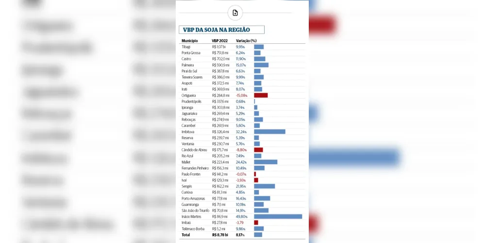 Variação do VBP da soja em todos os municípios da região