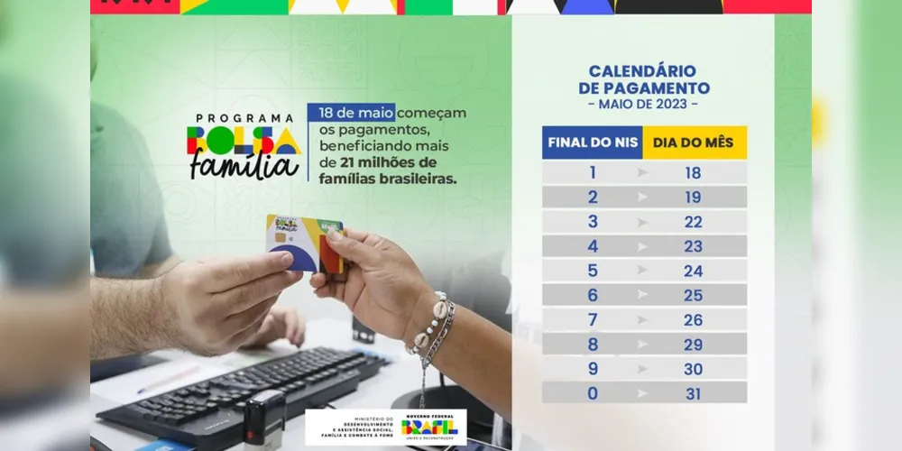 Imagem ilustrativa da imagem PG tem 16,8 mil beneficiários do Bolsa Família