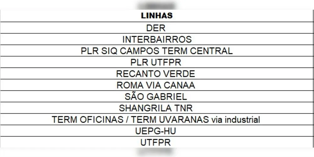 Linhas de ônibus do transporte coletivo que começarão a operar sem trocadores.