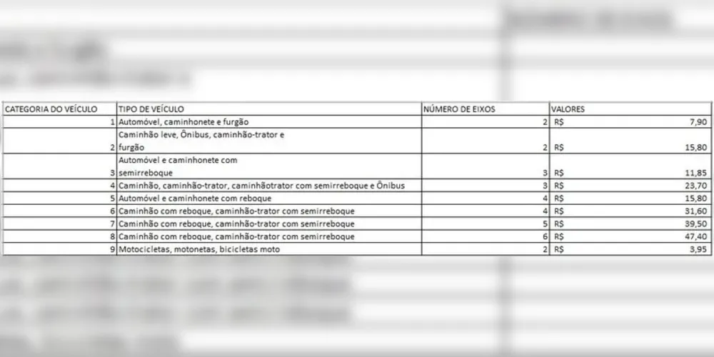 Tarifas de pedágio nas praças da Arteris Planalto Sul da BR-116