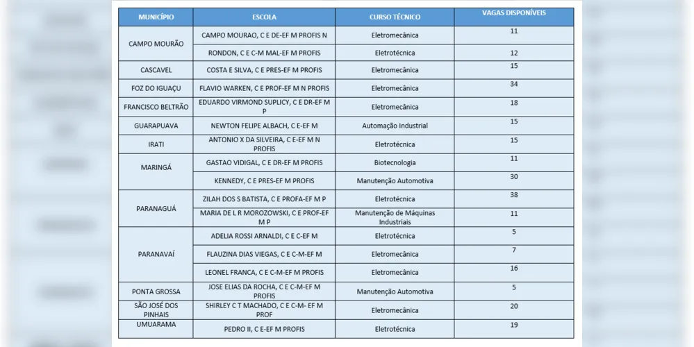 Confira a lista completa de cursos