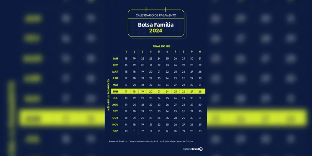 Calendário de pagamento do Bolsa Família - Junho 2024