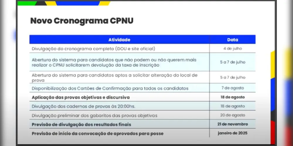 Novo cronograma