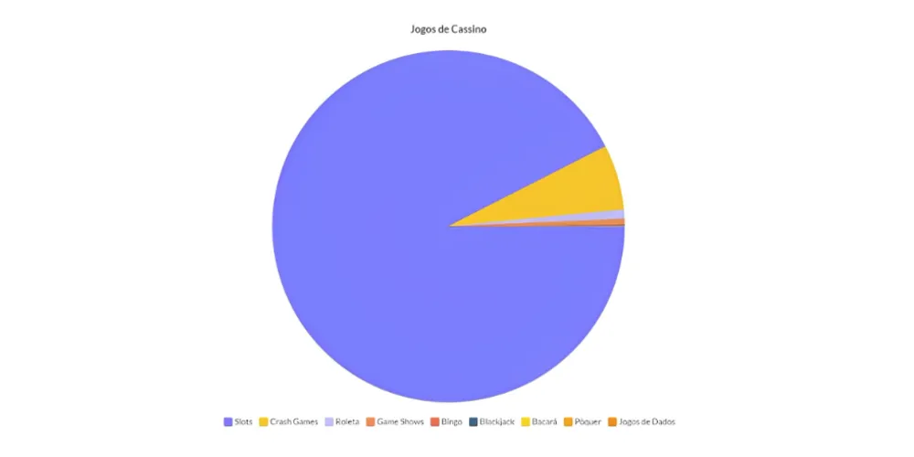 Imagem ilustrativa da imagem Quais os jogos de cassino preferidos pelos brasileiros?