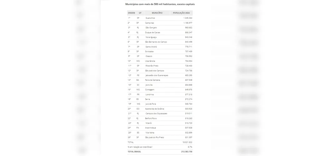 IBGE, Diretoria de Pesquisas - DPE, Coordenação de População e Indicadores Sociais