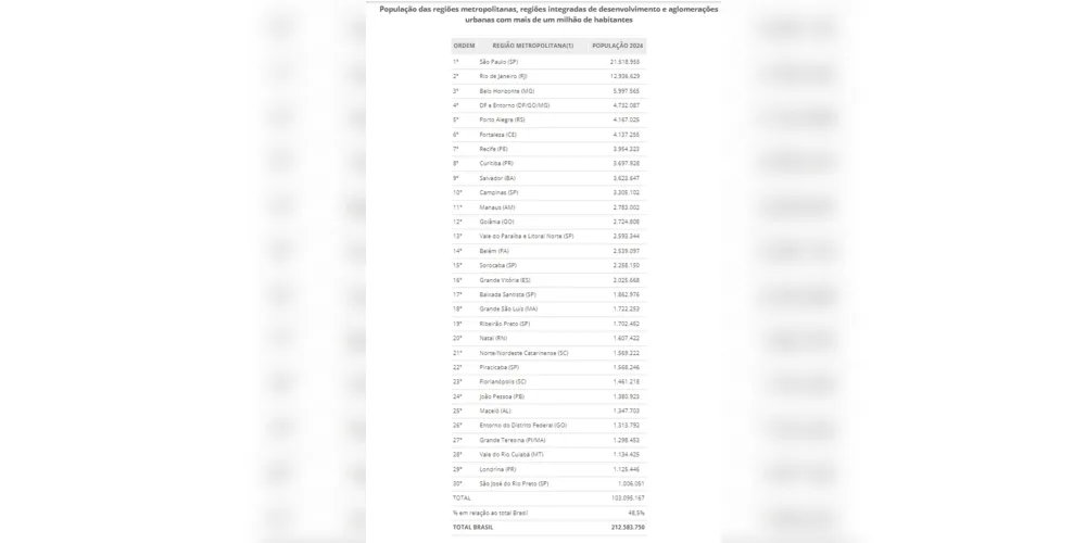 IBGE, Diretoria de Pesquisas - DPE, Coordenação de População e Indicadores Sociai