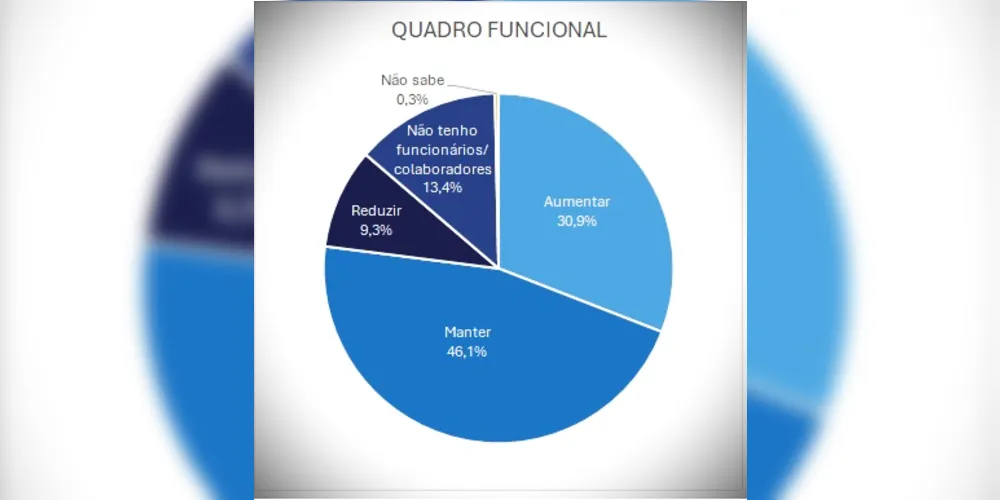 Expectativas para o quadro funcional no 2º semestre