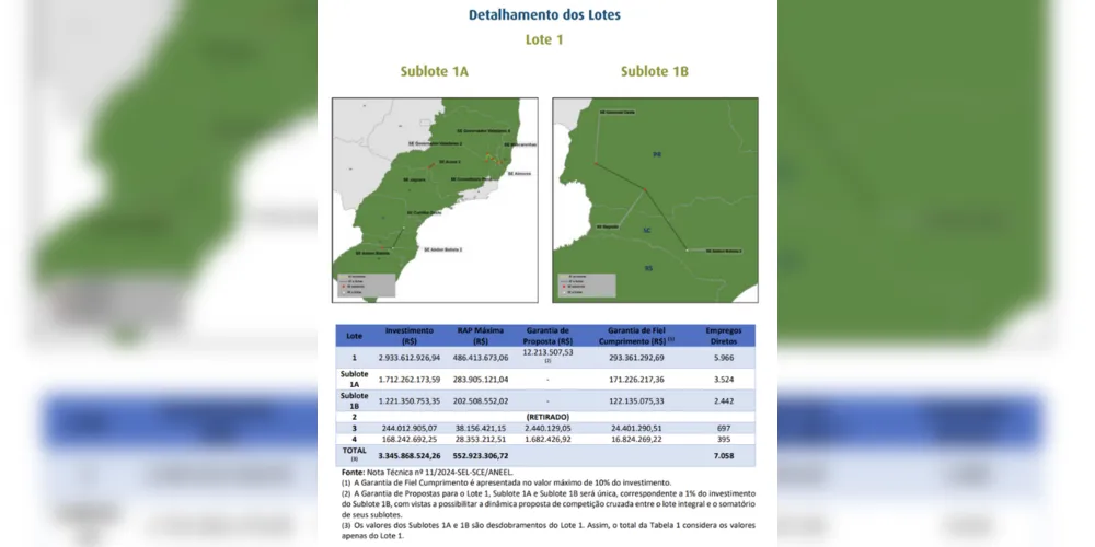 Mapa dos projetos 1A e 1B e previsão de investimento dos três lotes do edital