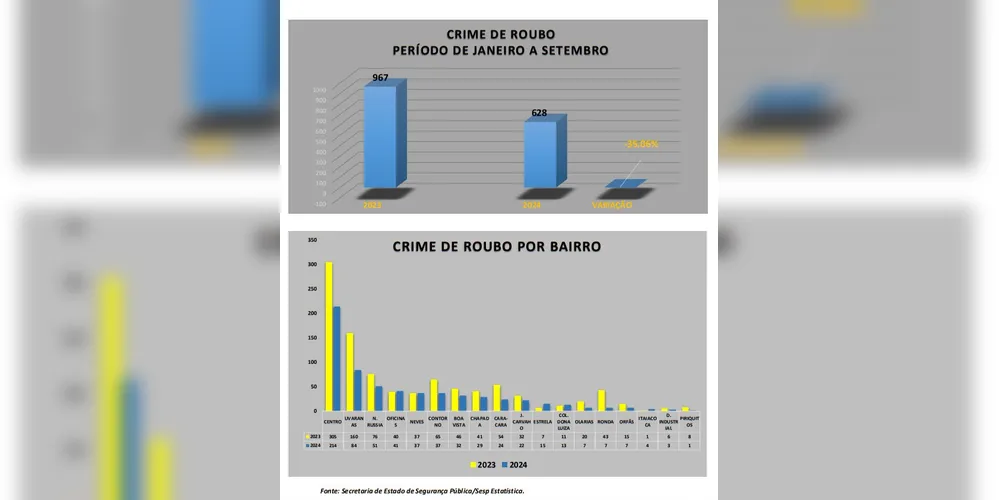 Confira os dados completos