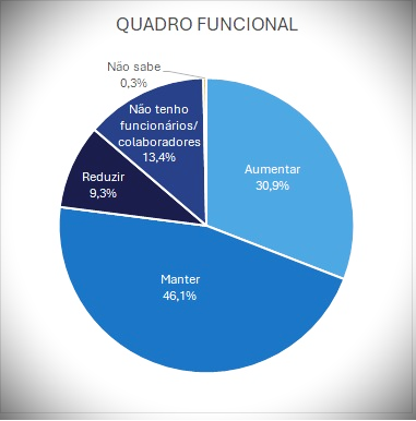 Expectativas para o quadro funcional no 2º semestre