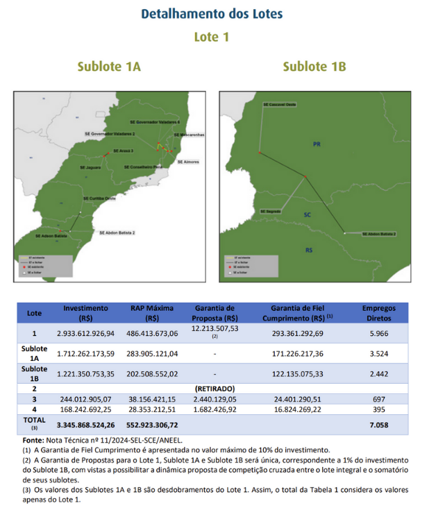 Mapa dos projetos 1A e 1B e previsão de investimento dos três lotes do edital