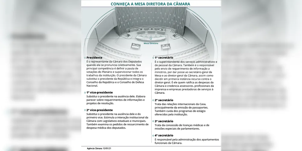 Confira a composição da Mesa Diretora