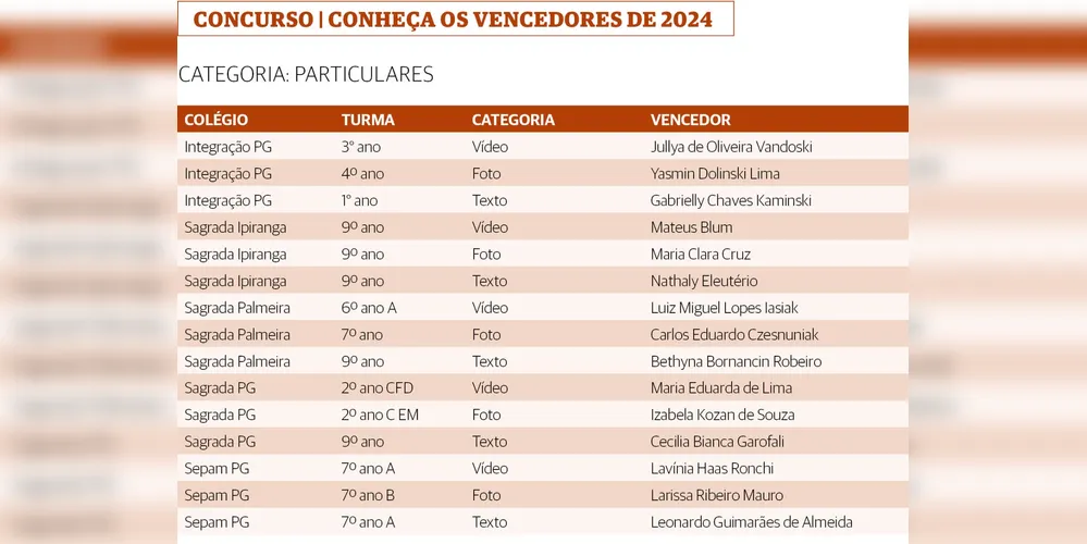 Imagem ilustrativa da imagem Vamos Ler divulga vencedores do Concurso 2024