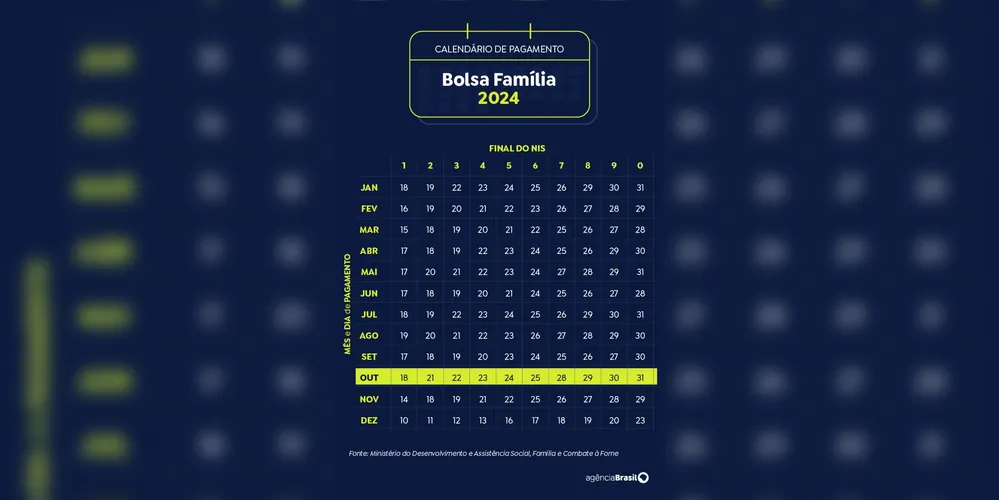 Bolsa Família - Outubro 2024 - Arte Agência Brasil