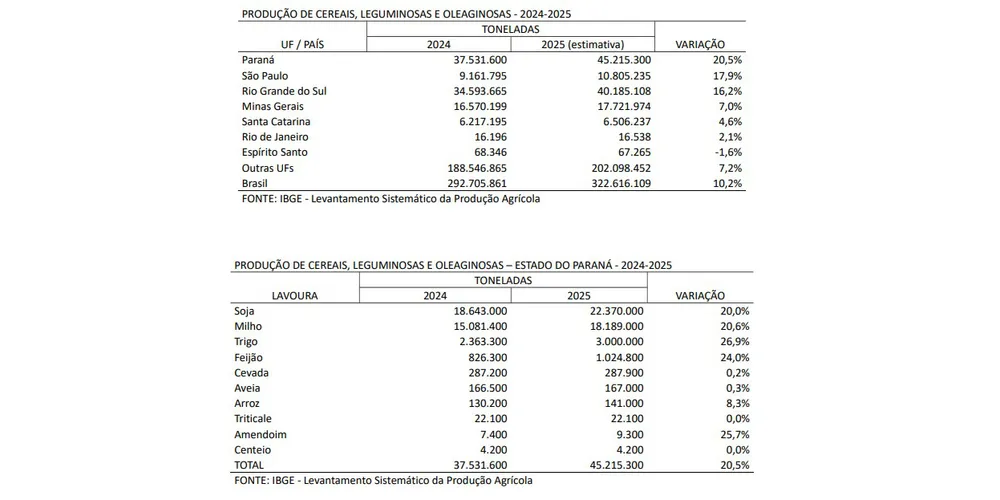 Confira a estimativa divulgada pelo IBGE