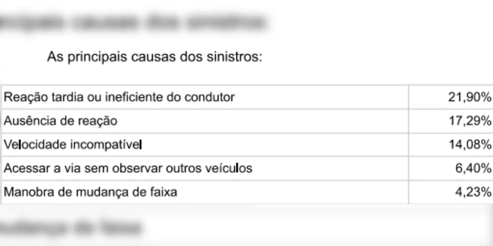 Imagem ilustrativa da imagem PRF registra aumento de 17% em mortes nas rodovias de PG