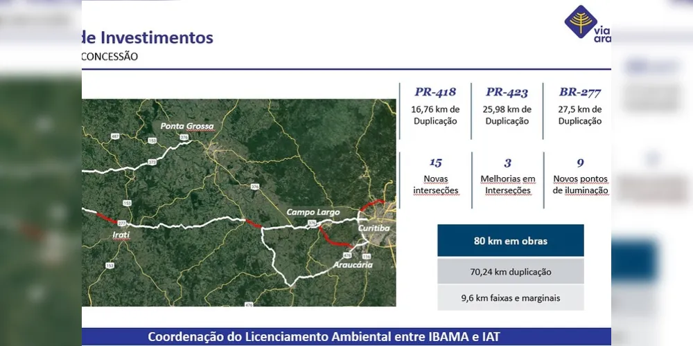 As obras no trecho de Irati, com direção a Guarapuava, estão previstas para iniciar no segundo semestre de 2025.