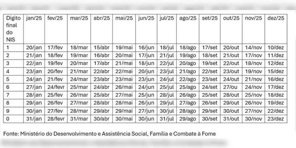 Imagem ilustrativa da imagem Confira o calendário do Bolsa Família do mês de janeiro