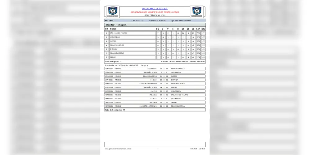 Confira a tabela de momento da competição