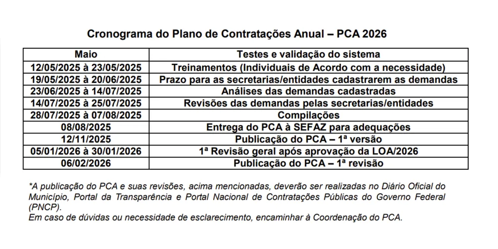 Cronograma do PCA 2026