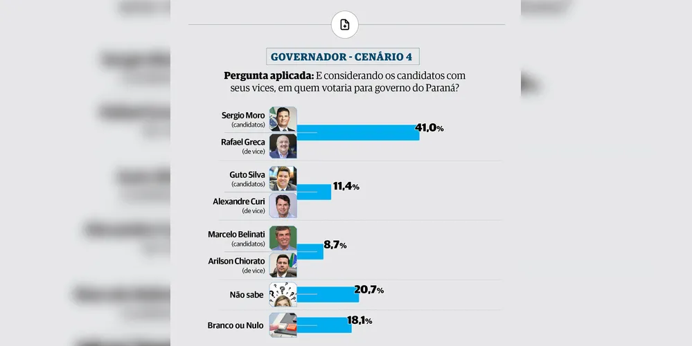 Cenário 4 da pesquisa com as possíveis chapas