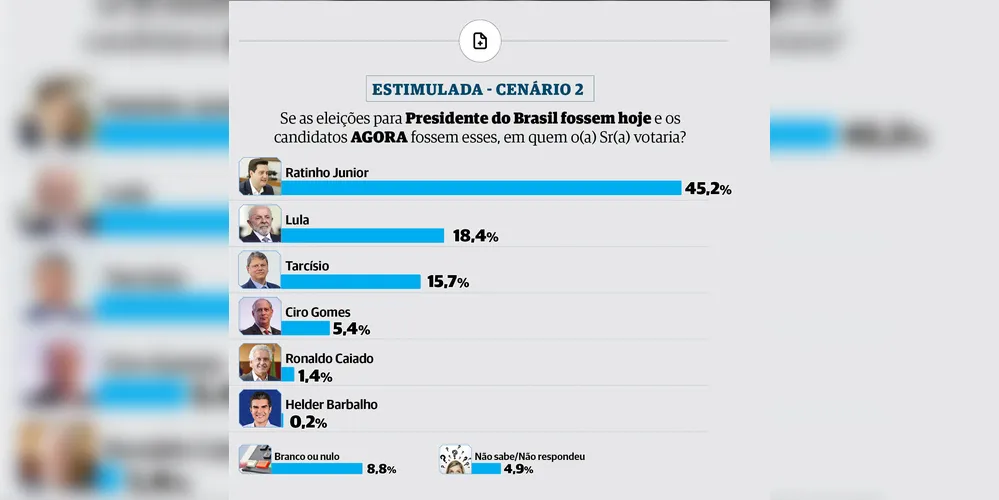 Consulta teve como amostra os eleitores do Paraná