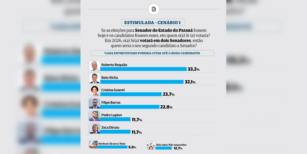 Primeiro cenário apresentado no levantamento