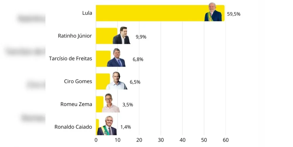 Gráfico de rejeição