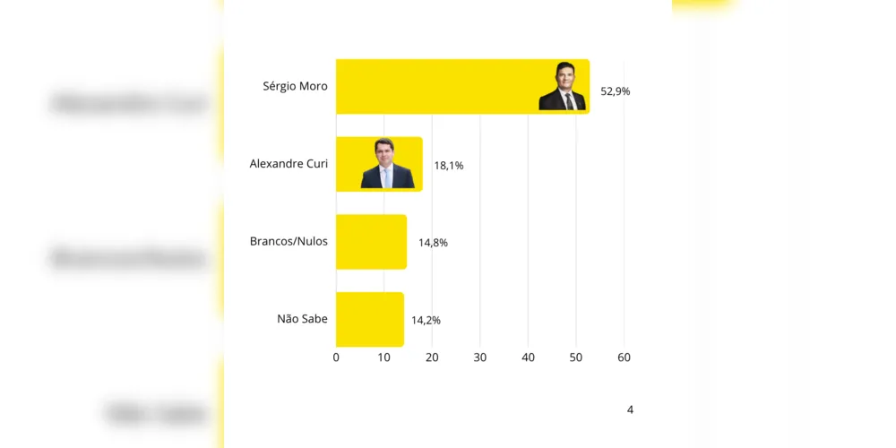 Imagem ilustrativa da imagem Pesquisa aponta Moro na liderança para o Governo do Paraná