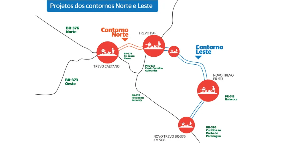 Contornos Norte e Leste somam mais de 42km em extensão