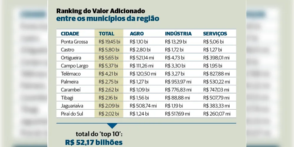 Confira o ranking