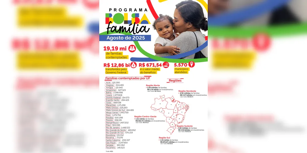 Bolsa Família no Brasil