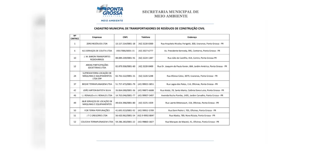 Veja a lista de empresas regularizadas