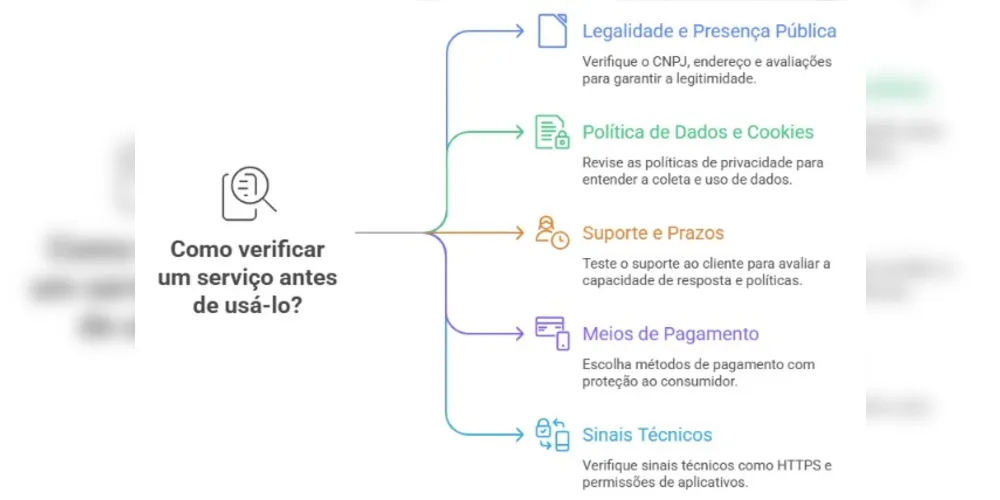 Imagem ilustrativa da imagem Guia simples de segurança digital: assinaturas, microtransações e golpes comuns
