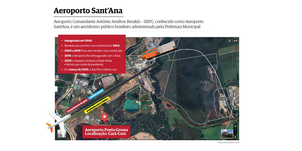 Estudo de Viabilidade Técnica, Econômica e Ambiental (EVTEA) prevê ampliação de pista e desvio da linha férrea.