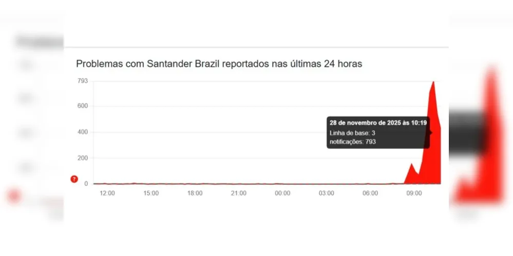 Imagem ilustrativa da imagem Santander fora do ar? Aplicativo apresenta instabilidade no Pix hoje