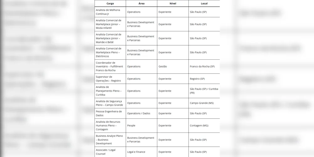 Imagem ilustrativa da imagem Shopee convoca interessados em salários e benefícios como auxílio home office